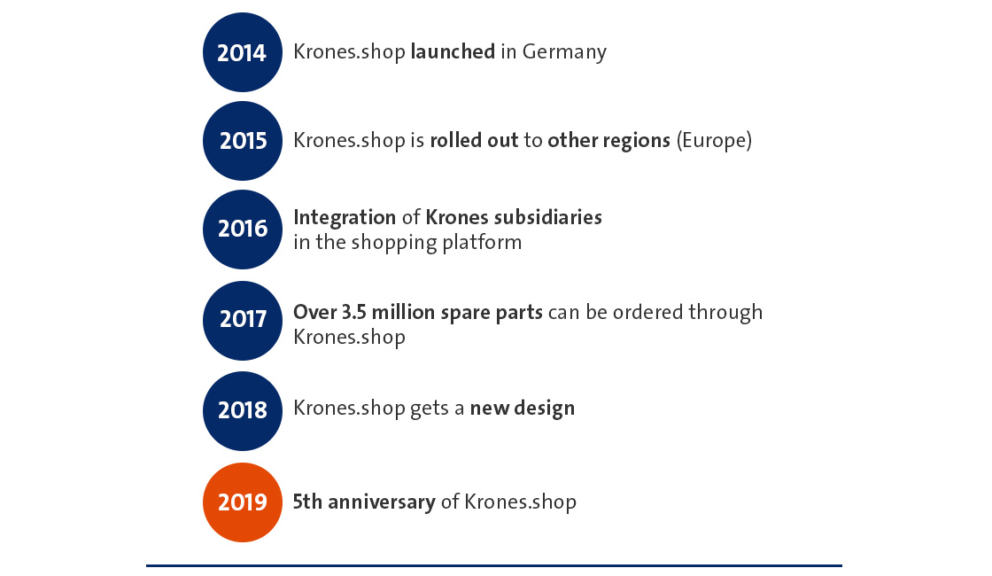 Krones.shop Deutschland